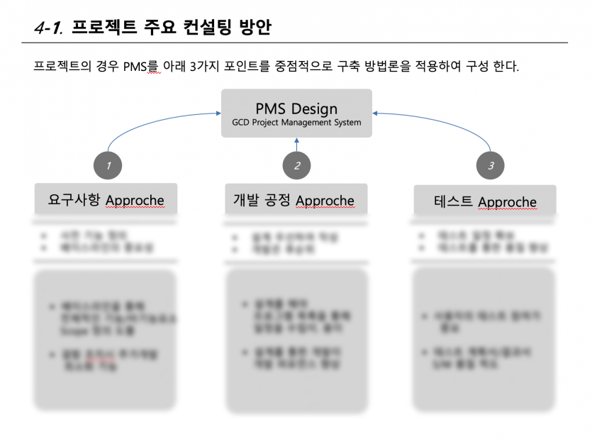 pjt01.png